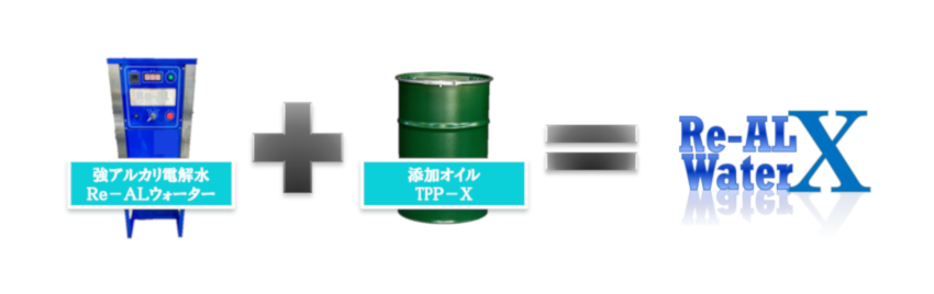 Re-ALウォーターXとは
